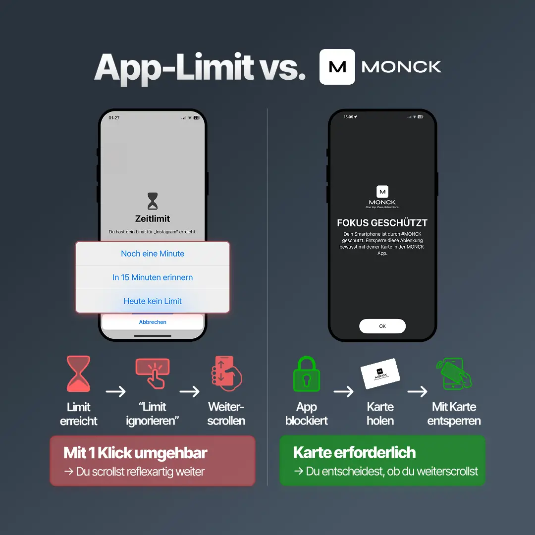App-limit vs Monck - kein Limit ignorieren
