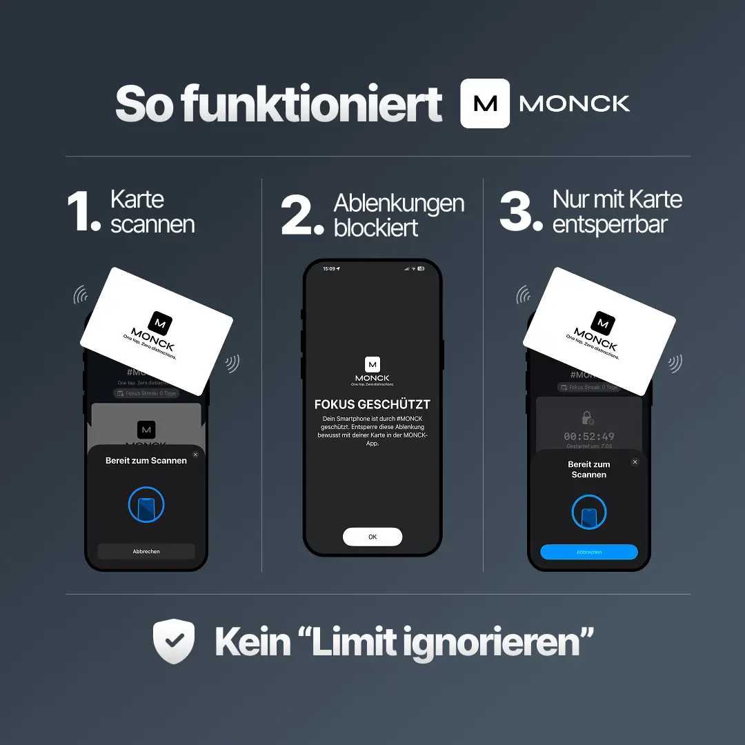So funktioniert Monck: Karte scannen -Ablenkungen_blockiert -Nur  mit Karte entsperren